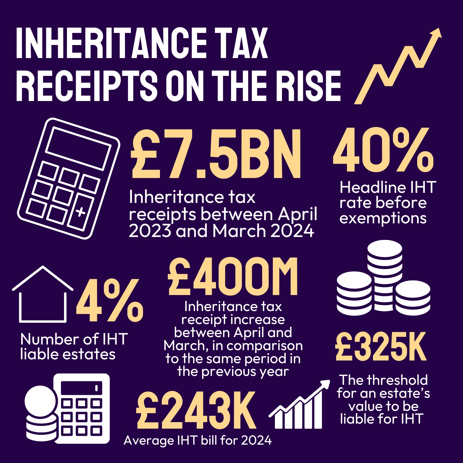 Inheritance Tax Receipt 